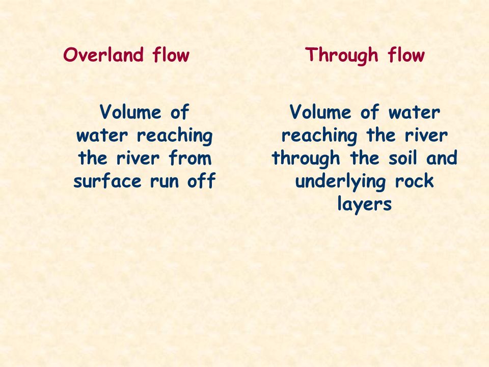 Volume of water reaching the river from surface run off