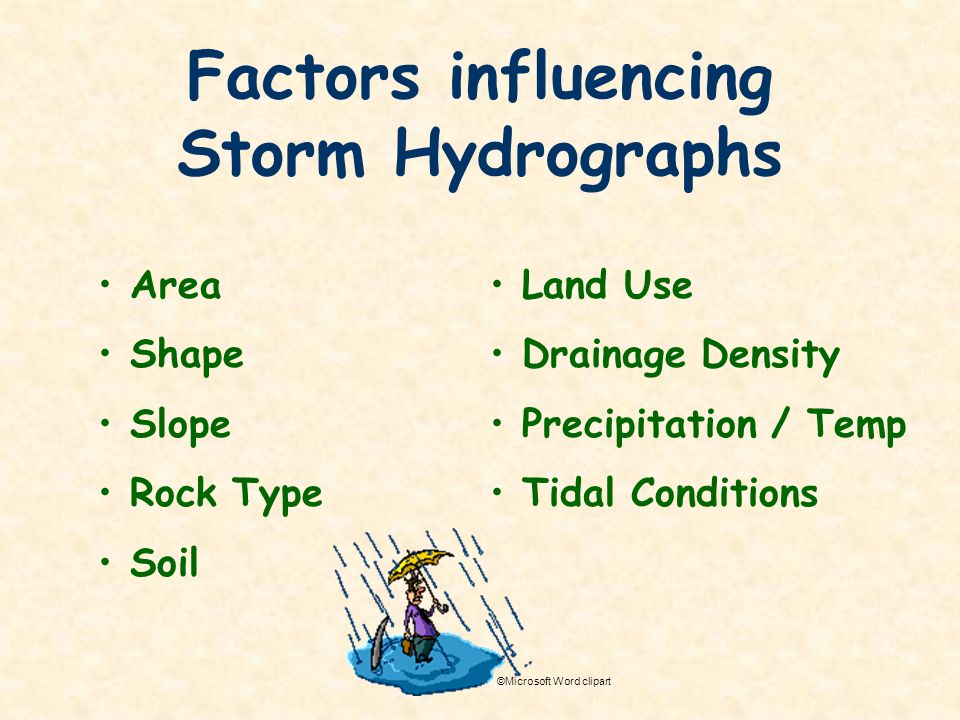 Factors influencing Storm Hydrographs