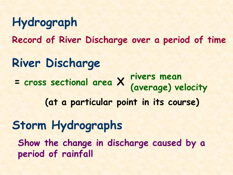 Hydrograph River Discharge Storm Hydrographs = cross sectional area X
