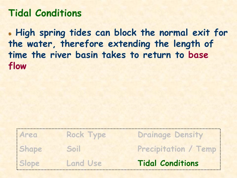 Tidal Conditions