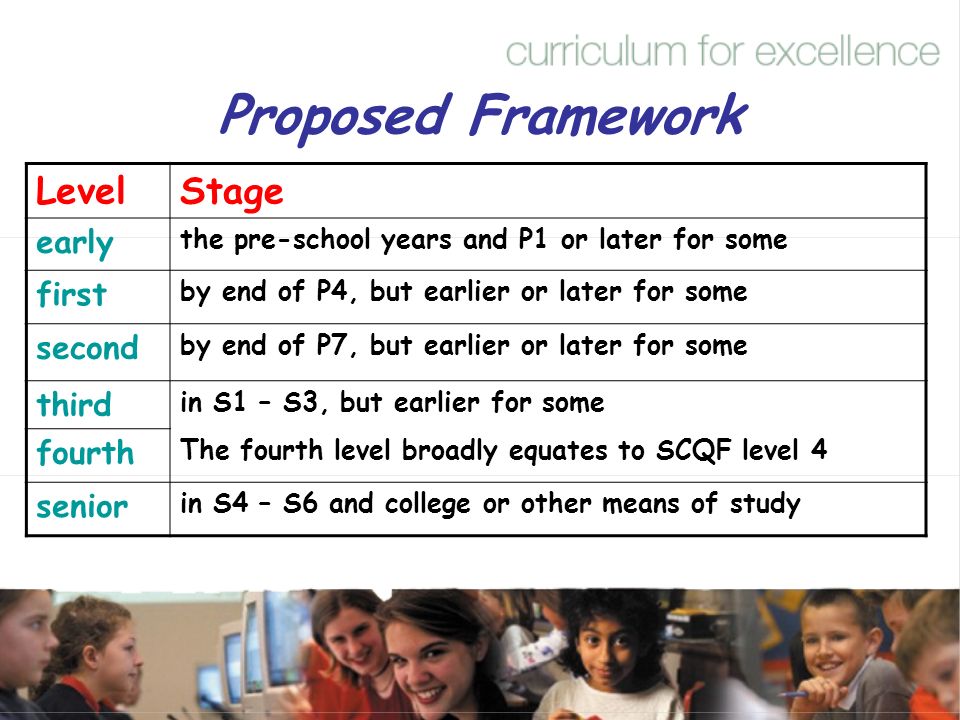 Proposed Framework Level Stage early first second third fourth senior