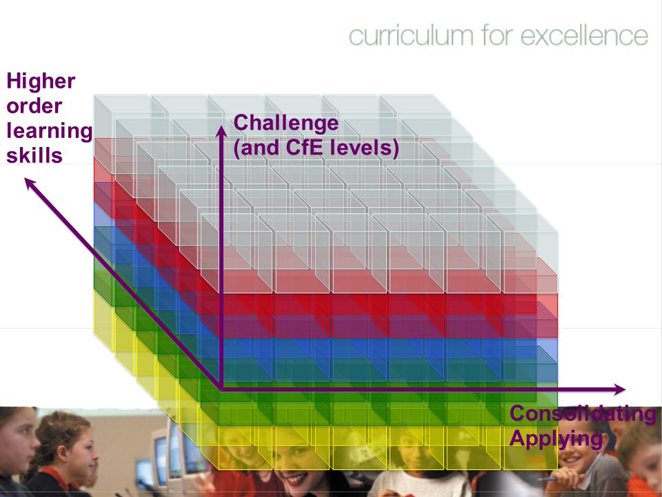 Higher order learning skills Challenge (and CfE levels) Consolidating Applying