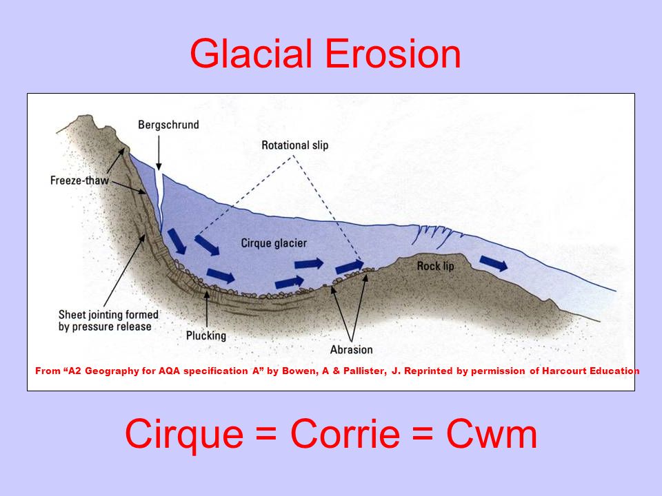 Glaciation Presentation Ppt Download