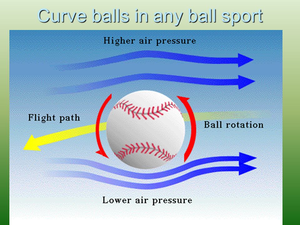 Dan ball. Эффект Магнуса. Эффект Магнуса в теннисе. Curveball перевод. Principles of Air Pressure.