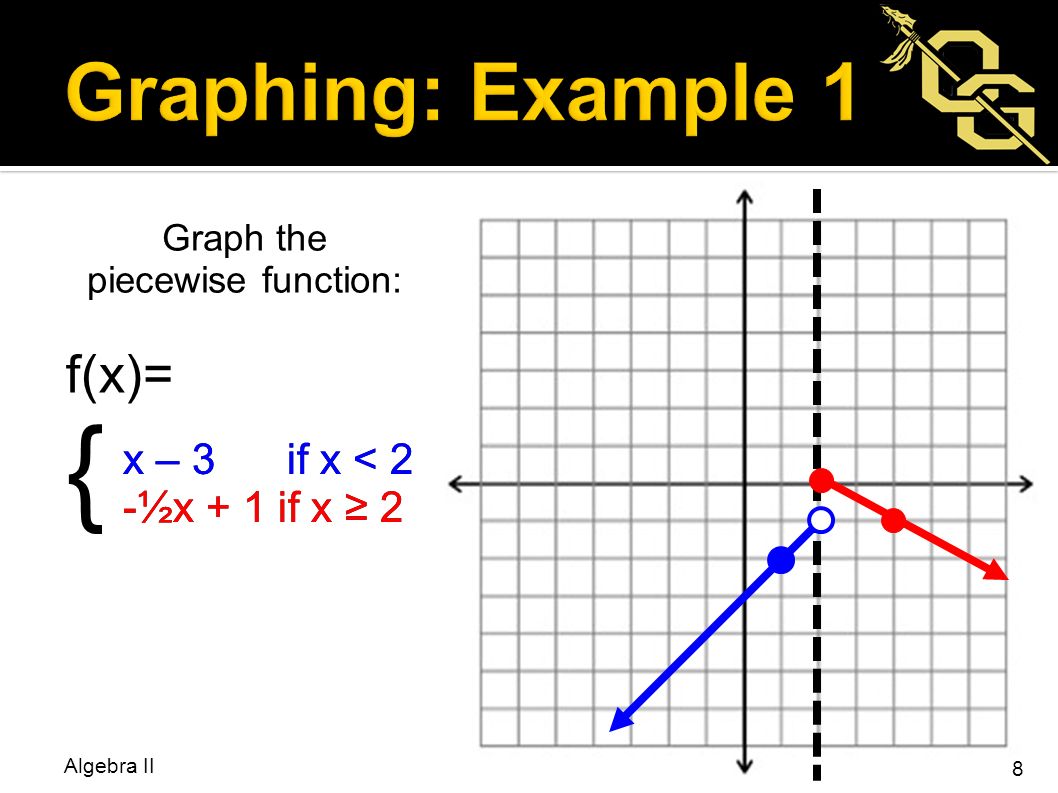 Bellwork Graph Each Line 1 3x Y 6 2 Y 1 2 X 3 Y Ppt Video Online Download