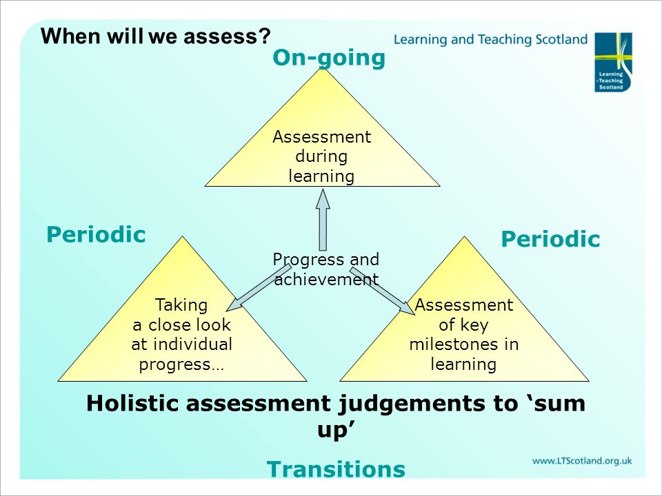 Holistic assessment judgements to ‘sum up’