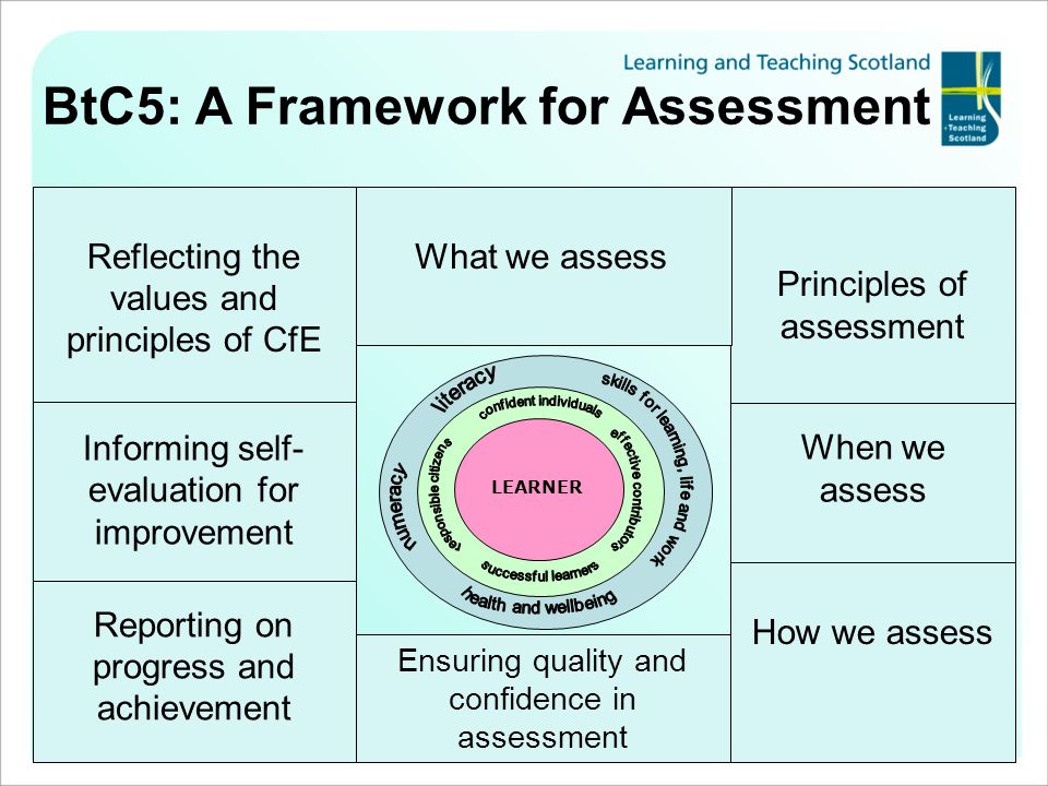 BtC5: A Framework for Assessment