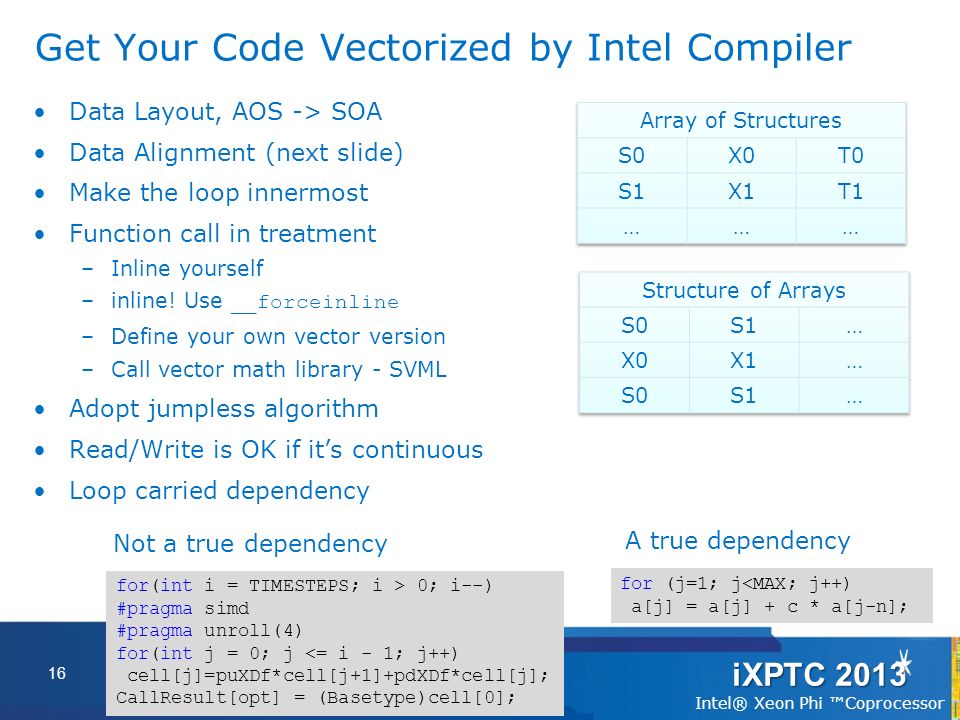 intel c compiler svml math functions intel c compiler svml math functions