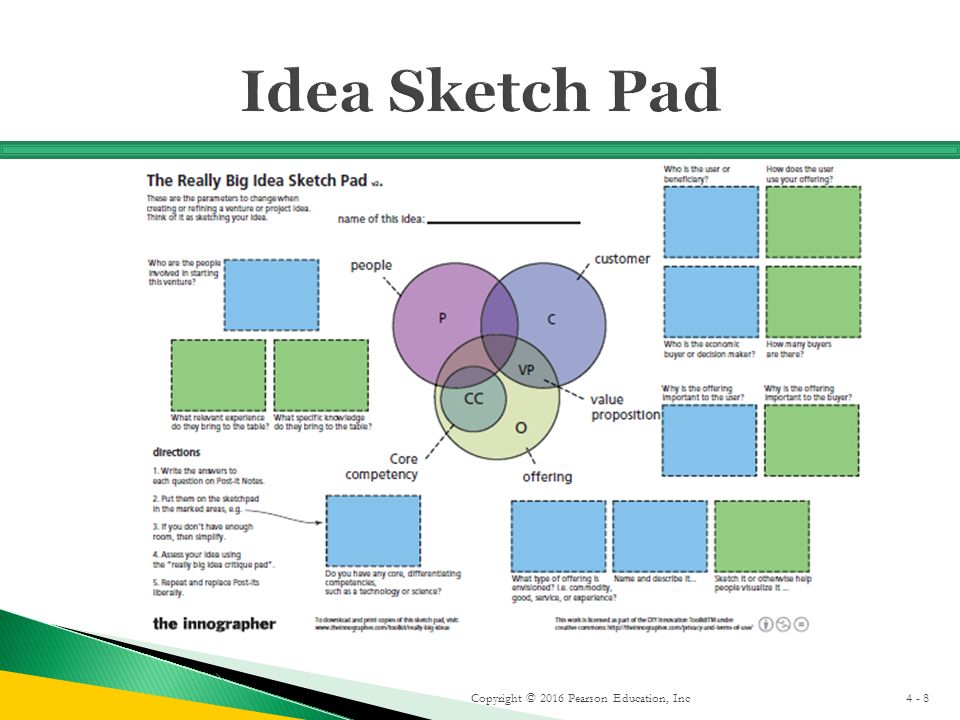 Business sketch pad assignment wk  3   Generate a Business Idea and  Create a Idea Sketch Pad to  Studocu