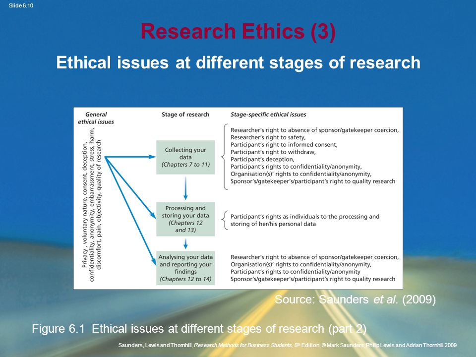 Ethical issues at different stages of research