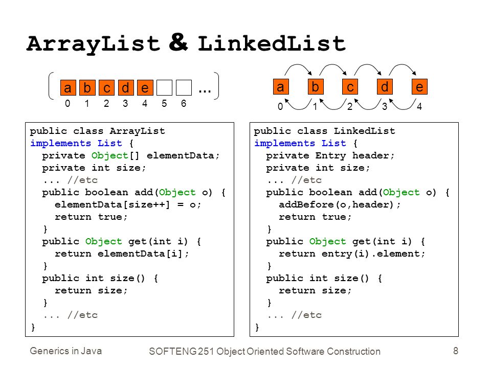 Array to arraylist java. ARRAYLIST LINKEDLIST. LINKEDLIST ARRAYLIST java. Разница ARRAYLIST И LINKEDLIST. Массив в ARRAYLIST java.