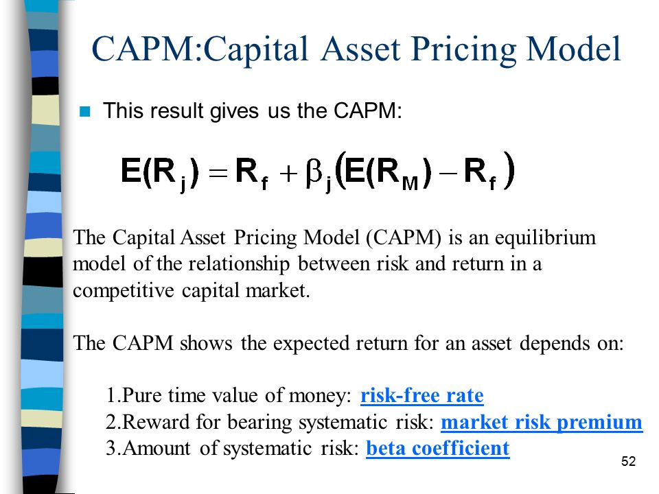 Модель capm презентация