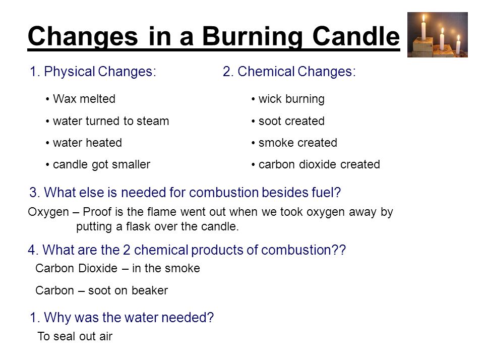 Changes in a Burning Candle