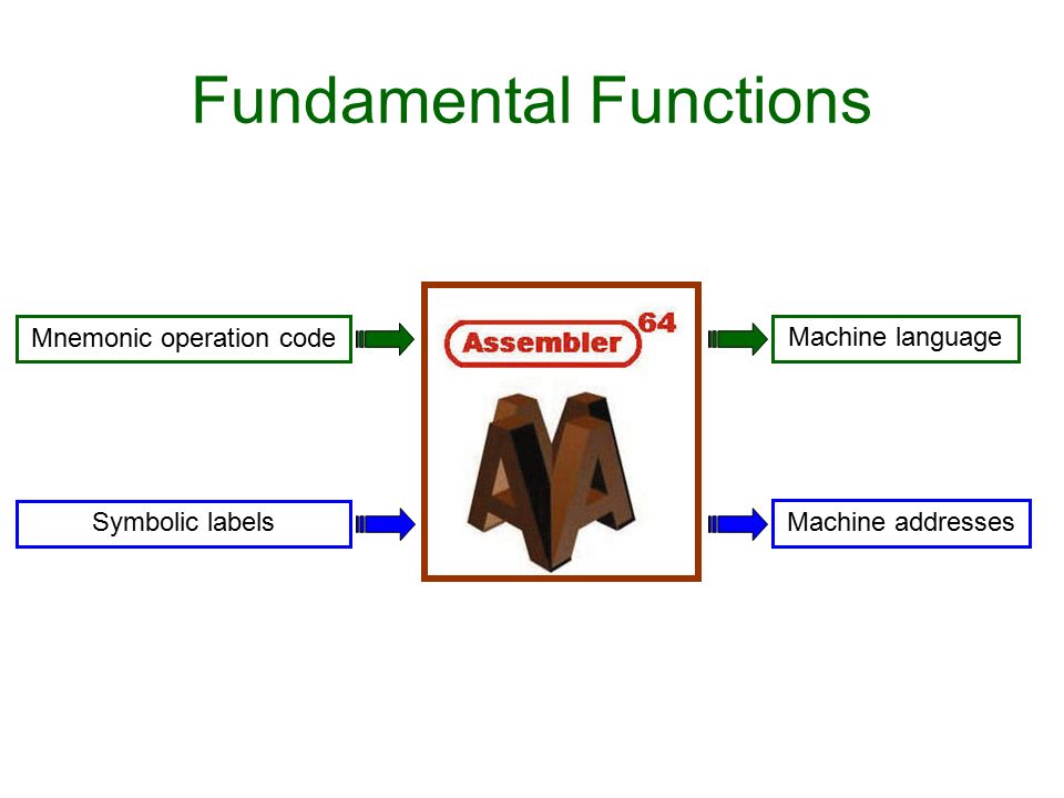 Fundamental Functions