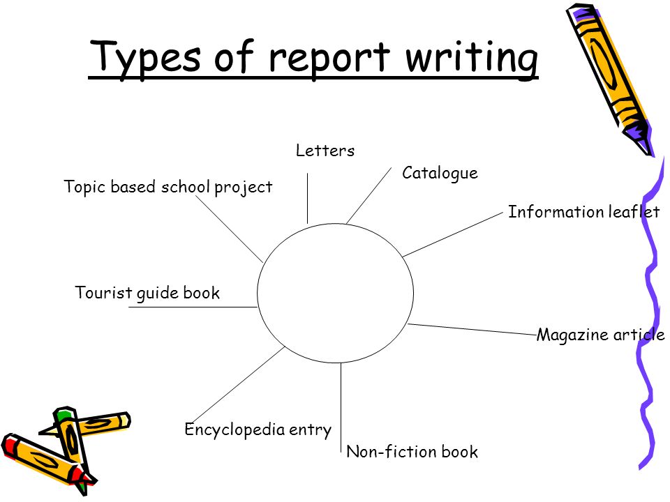 Report на английском. Report writing examples. Writing a Report. How to write a Report in English. Report in English примеры.