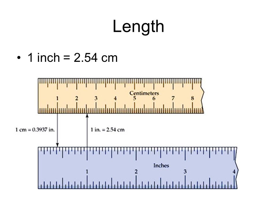 Length 1 inch = 2.54 cm.