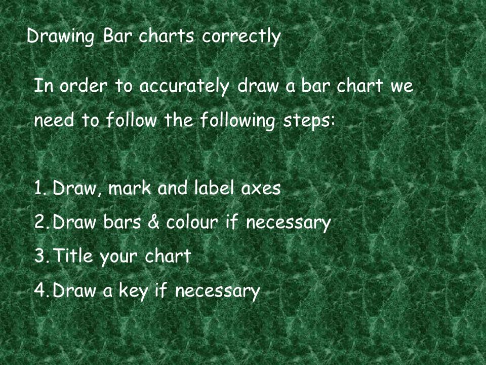 Drawing Bar charts correctly