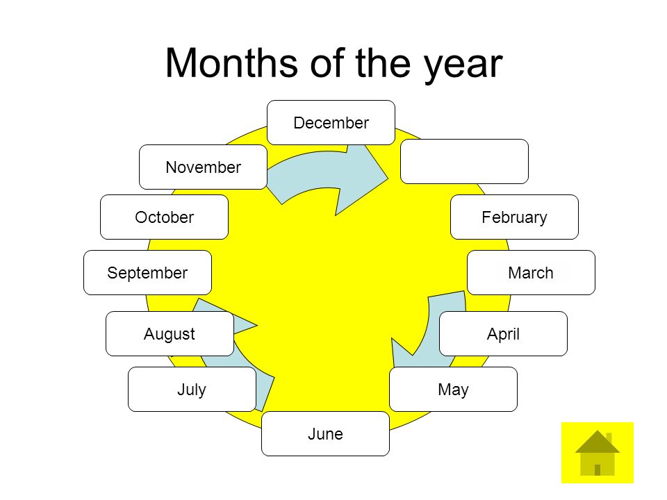 Months of the year December November October February September March