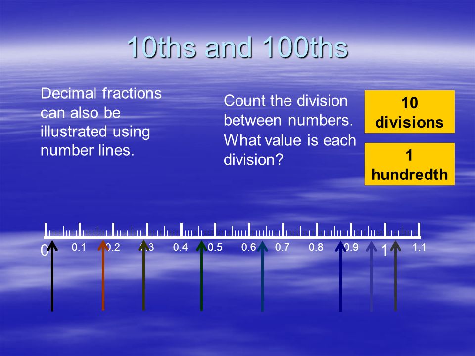 10ths and 100ths Decimal fractions can also be illustrated using number lines. Count the division between numbers.