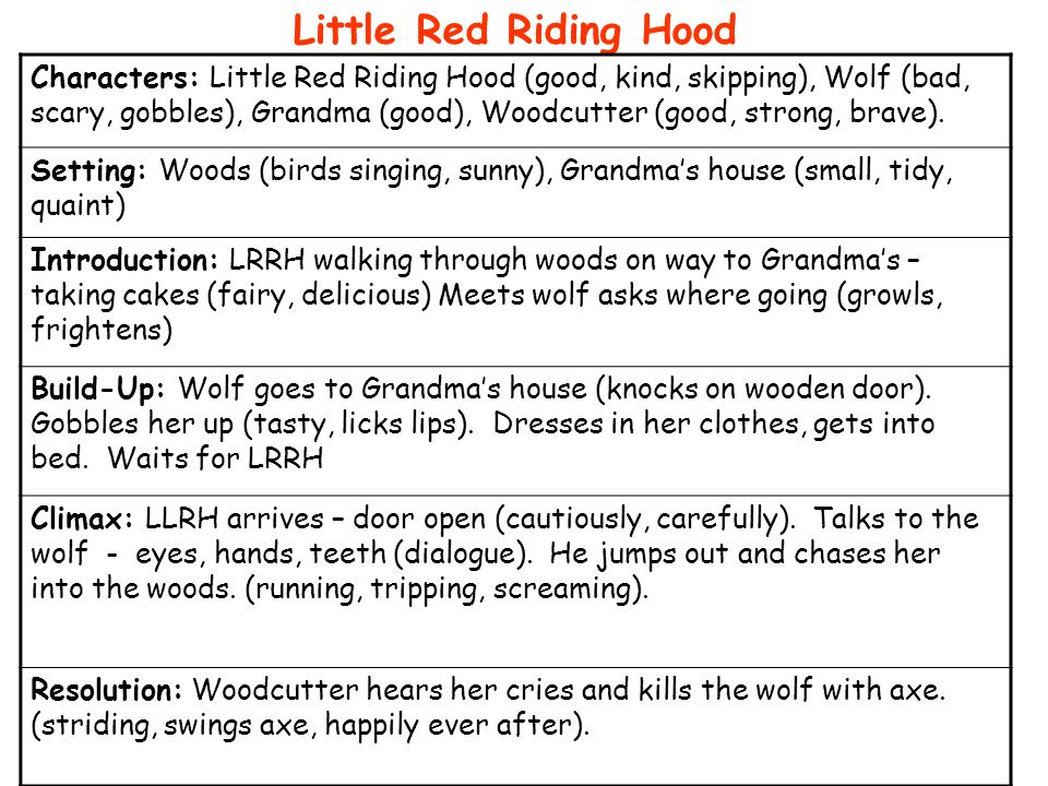 Little Red Riding Hood Characters Little Red Riding Hood Good