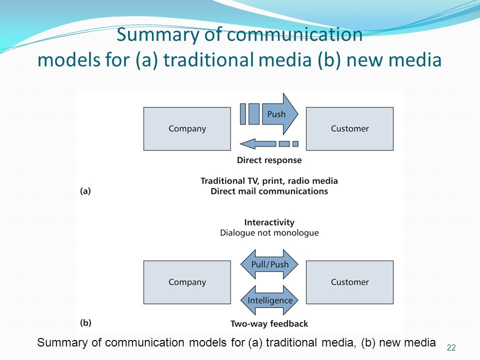 Summary of communication models for (a) traditional media (b) new media