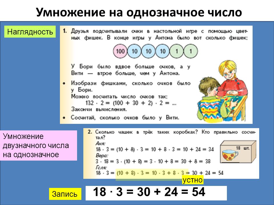 Письменное умножение 3 класс школа россии. Математика 3 класс деление на двузначное число. Умножение двузначного числа на однозначное 3 класс правило. Математика 3 класс деление двузначного числа на однозначное. Карточки по математике 3 класс умножение на однозначное число.