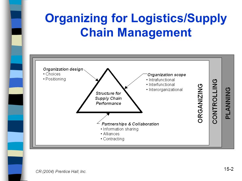 Supply Chain Organization Chart