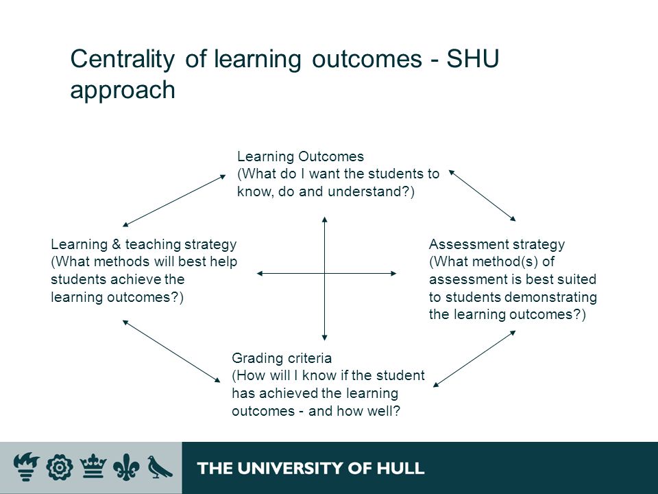 Centrality of learning outcomes - SHU approach
