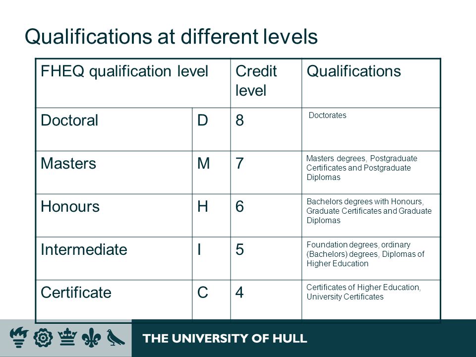 Qualifications at different levels