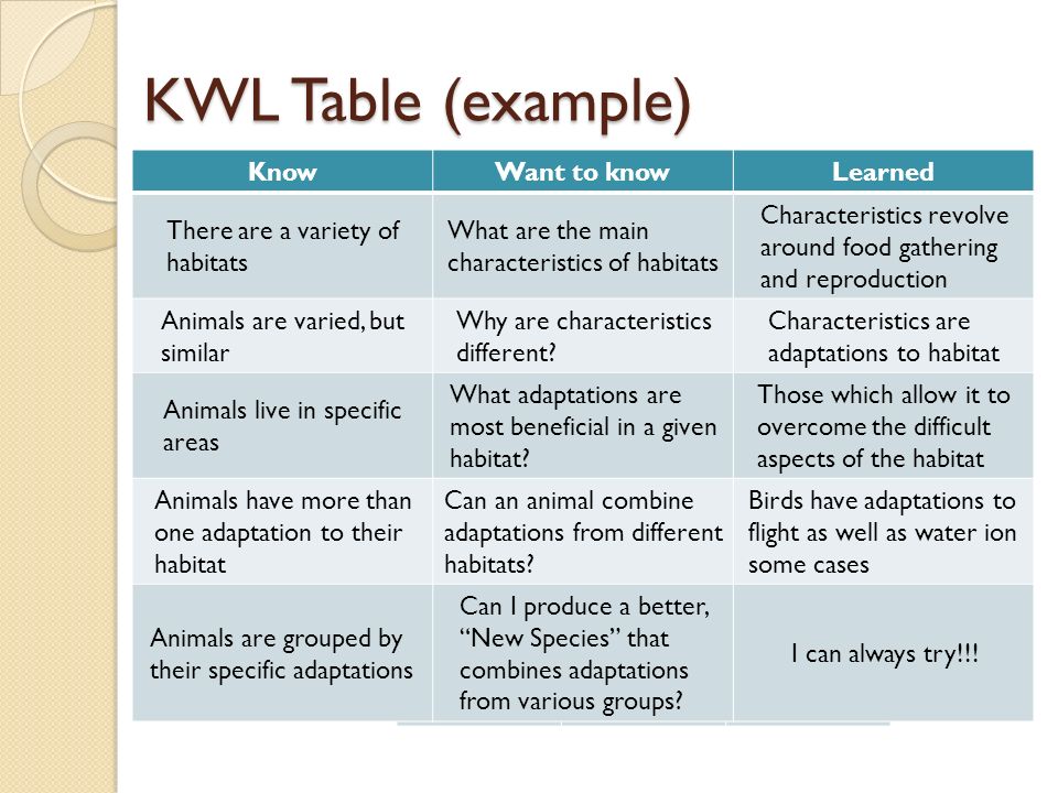 Every want to know. Таблица KWL. KWL-диаграммы. Методика KWL. KWL Chart пример.