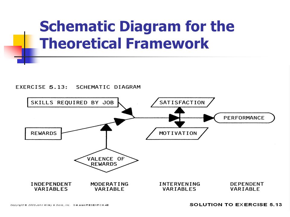 list of theoretical frameworks