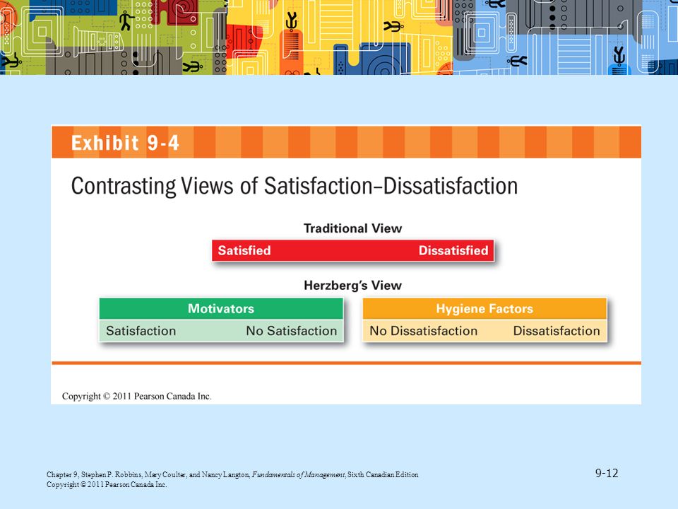 The basis of Herzberg’s theory is that he believed that the opposite of satisfaction was not dissatisfaction (see Exhibit 9.4 contained in section ‘Herzberg’s Motivation-Hygiene Theory’ found in ‘Early Theories of Motivation’). Removing dissatisfying characteristics from a job would not necessarily make the job satisfying.