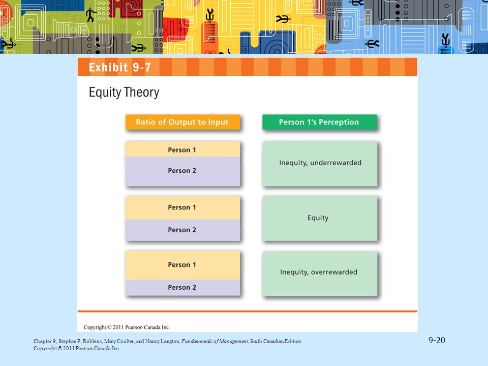 Equity theory, developed by J