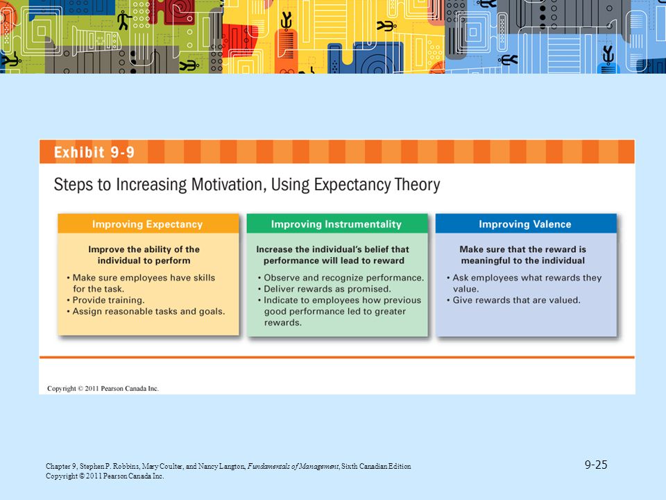 Exhibit 9.9 contained in section ‘Expectancy Theory’ found in ‘Contemporary Theories of Motivation’ shows how to improve each of the links of the expectancy model.