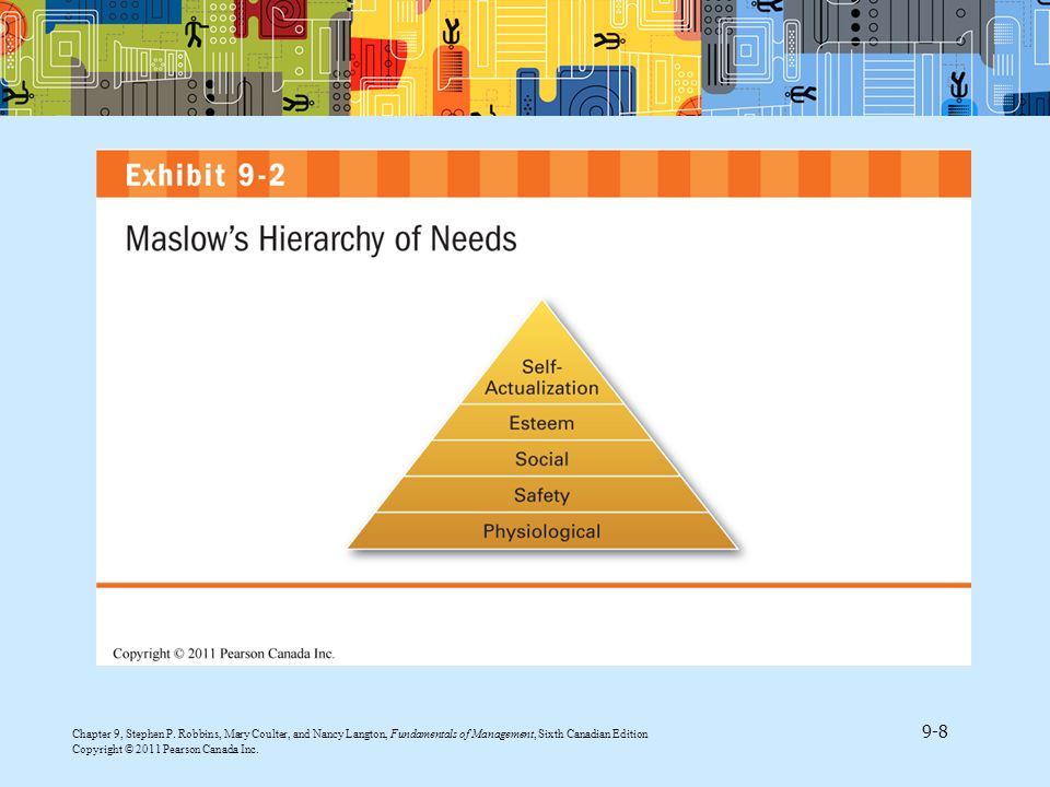 Maslow’s hierarchy of needs theory was developed by Abraham Maslow