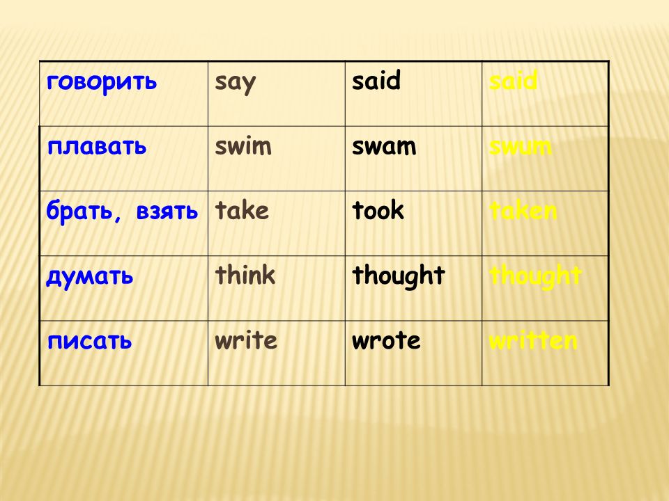 Третья форма глагола думать. Плавать три формы глагола. Плавать формы глагола на английском. Say в прошедшем времени. Форма прошедшего времени глагола Swim.