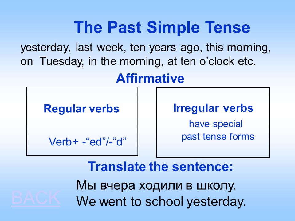 Shop в past simple. Паст Симпл. Past simple презентация. Past simple Tense слайд. Past simple Regular verbs правило.
