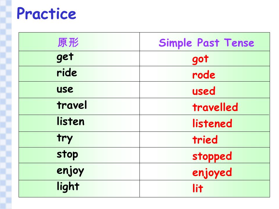 Practice 原 形 Simple Past Tense get got ride rode use used travel.