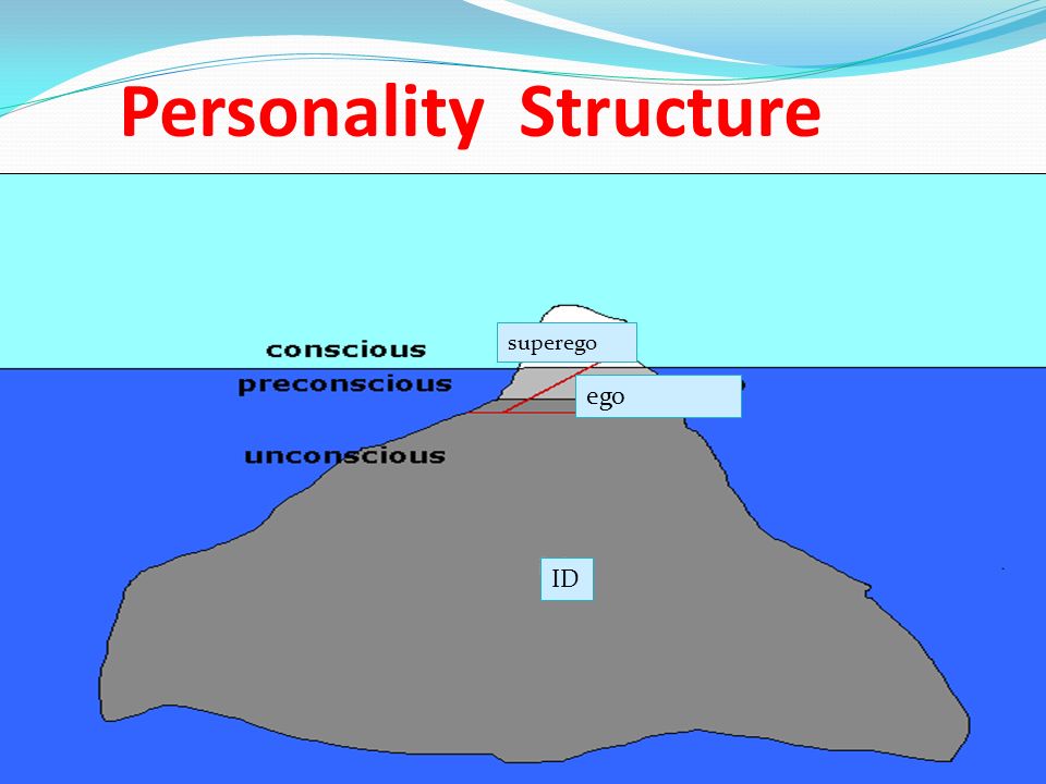 Personality Structure