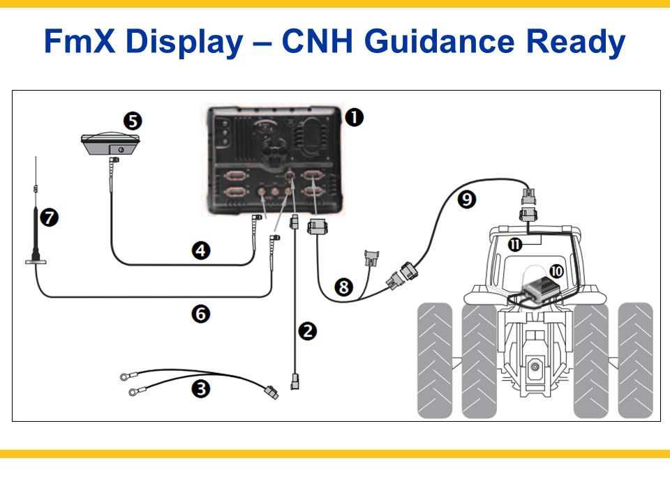 FmX Display – CNH Guidance Ready