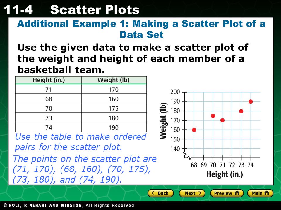 Additional Example 1: Making a Scatter Plot of a Data Set