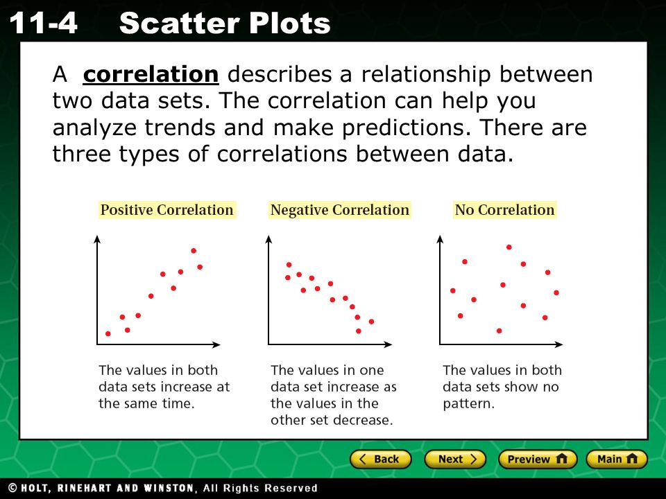 A correlation describes a relationship between two data sets