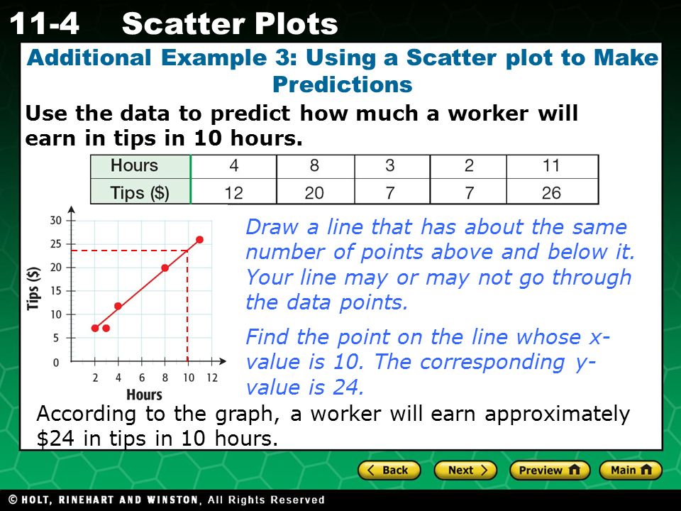 Additional Example 3: Using a Scatter plot to Make Predictions