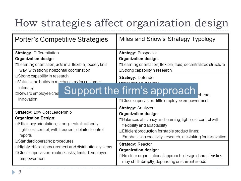 How strategies affect organization design