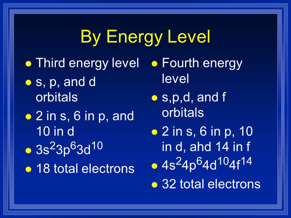By Energy Level Third energy level s, p, and d orbitals