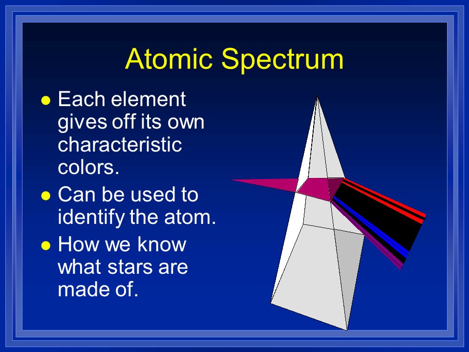 Atomic Spectrum Each element gives off its own characteristic colors.