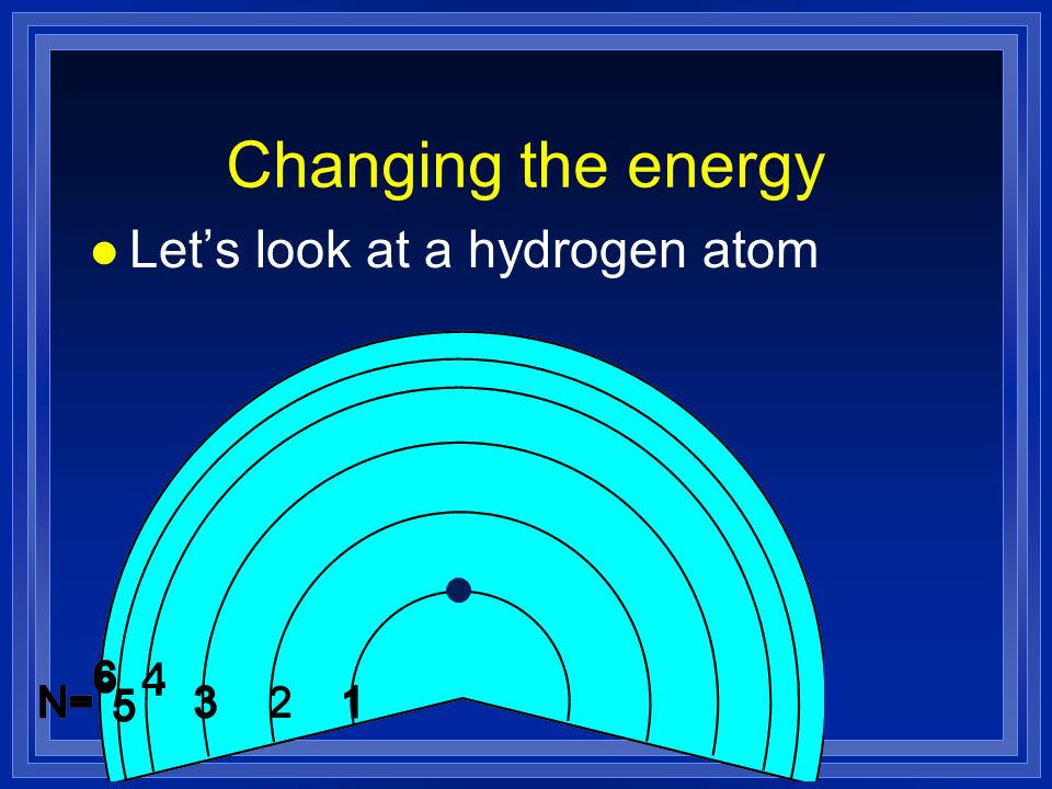 Changing the energy Let’s look at a hydrogen atom