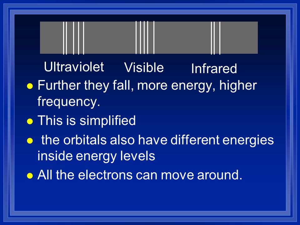 Ultraviolet Visible. Infrared. Further they fall, more energy, higher frequency. This is simplified.