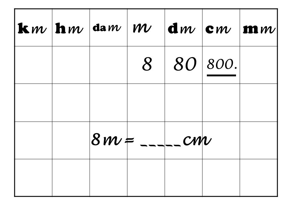 The Metric System International System Ppt Download