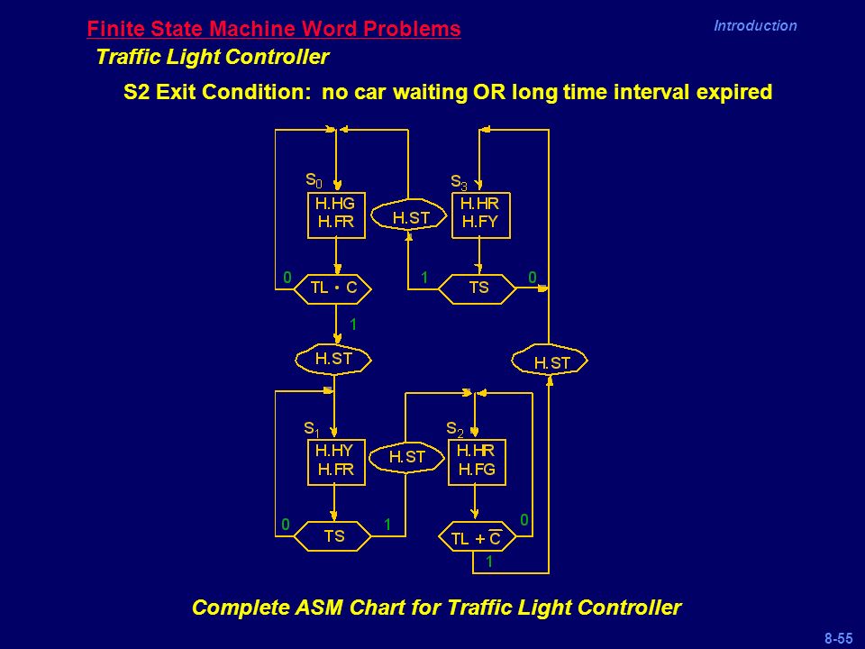 Asm Chart For Traffic Light Controller